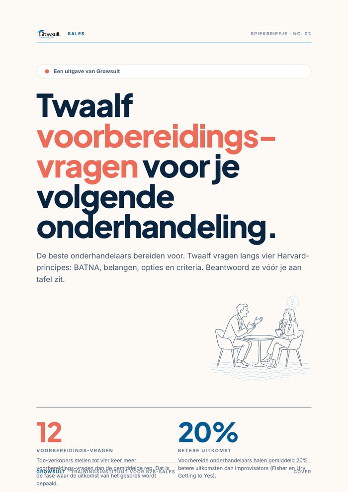 Voorbeeld: Onderhandel-checklist